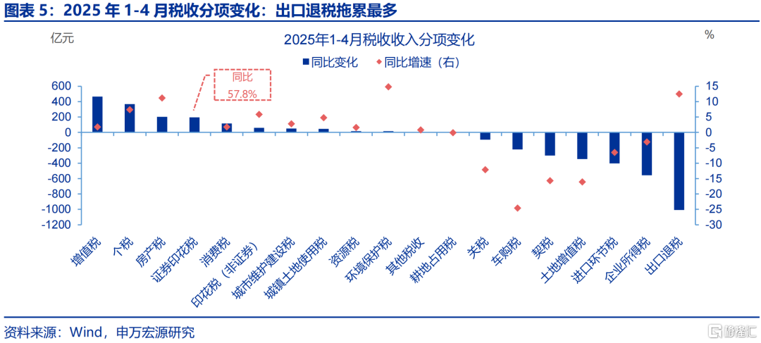 财政“前置”后该关注什么？