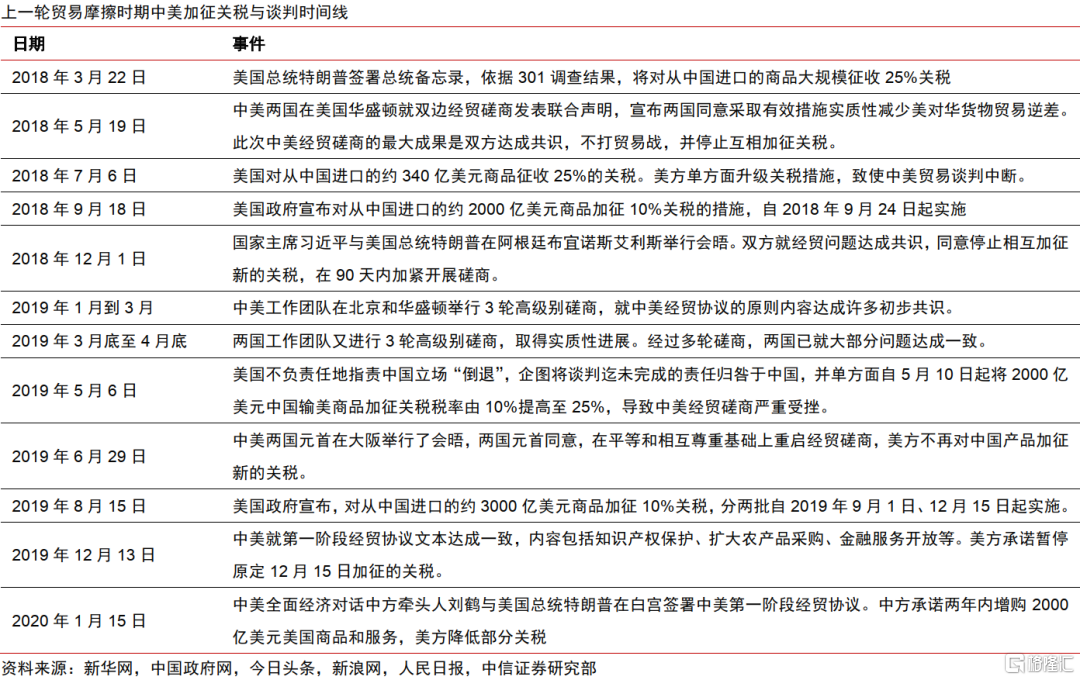 中美破冰会谈后贸易摩擦会如何演绎？