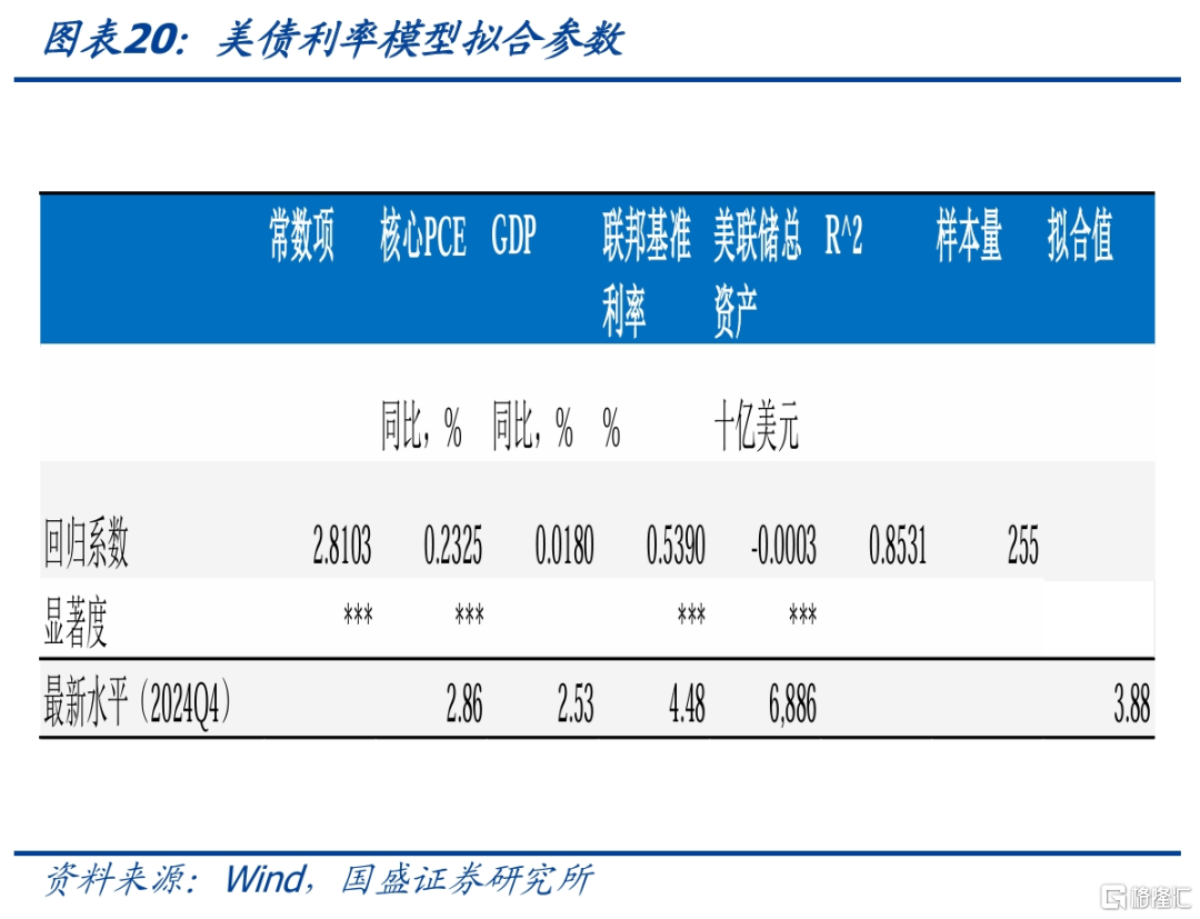 如何看待美债风险与压力？