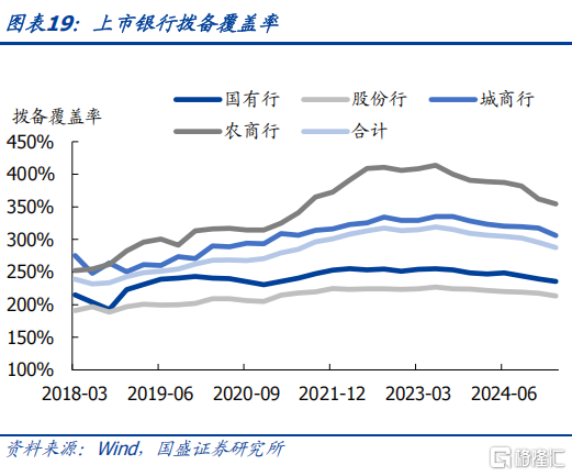 抛券兑现浮盈，银行还有多少空间？