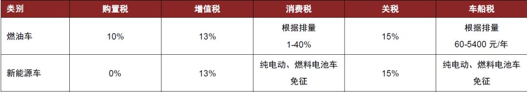 如何展望汽车消费空间？