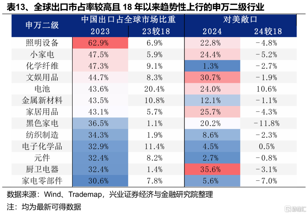 出口链有哪些短期超跌及中长期机会？