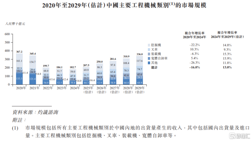 博雷顿港股上市，股价涨超48%！三年累计亏损超6.8亿元