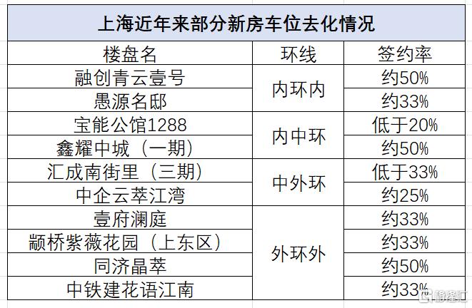 车位为什么会越来越难卖