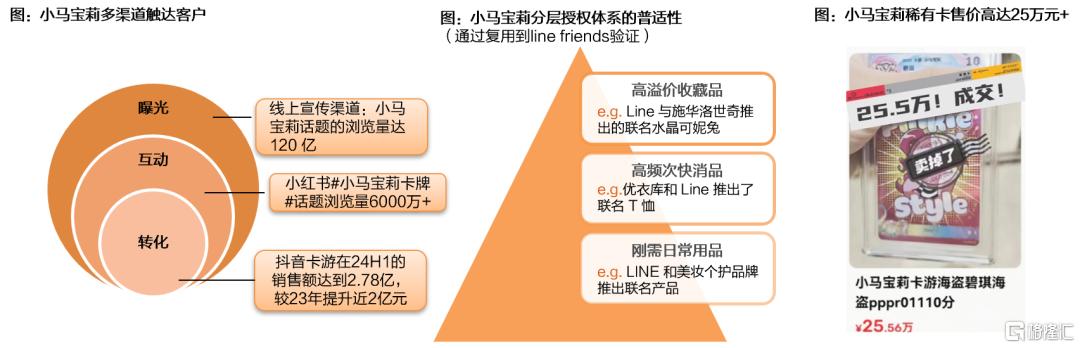 卡牌行业怎么看？