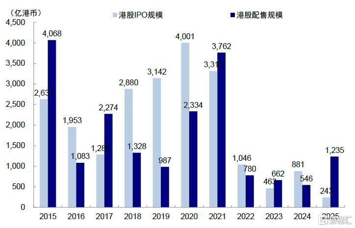市场走到哪一步了？