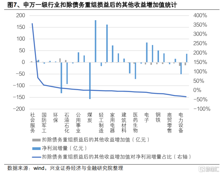 兴业证券：24Q4&25Q1财报的八大暗线
