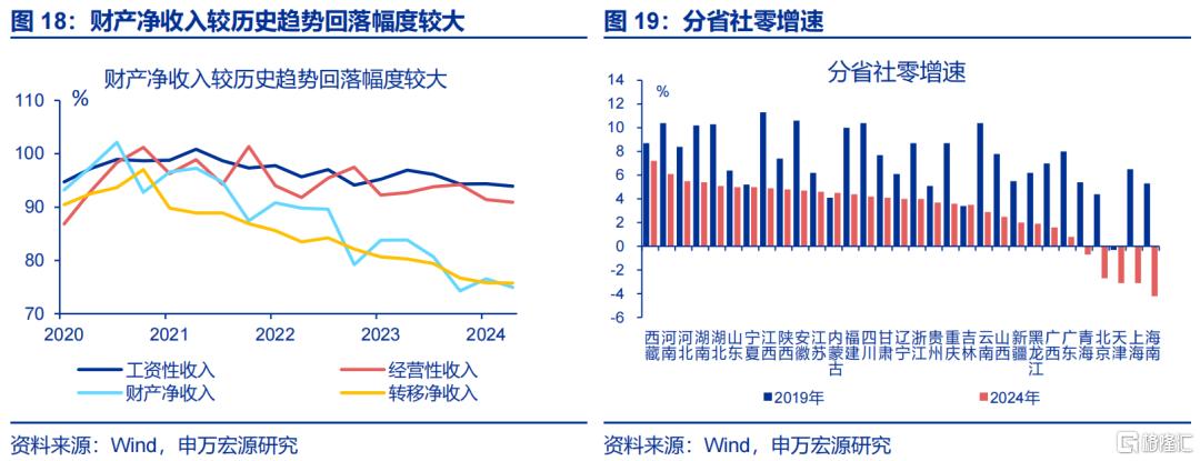 促消费还有哪些期待？