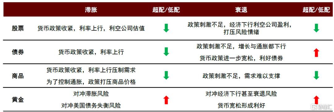股债汇“三杀”与美元资产困局