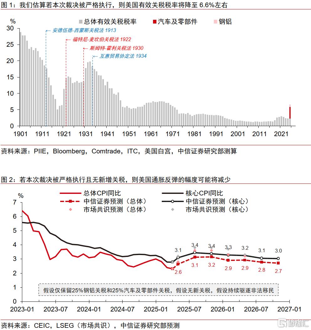 关税风波再生变数，影响几何？