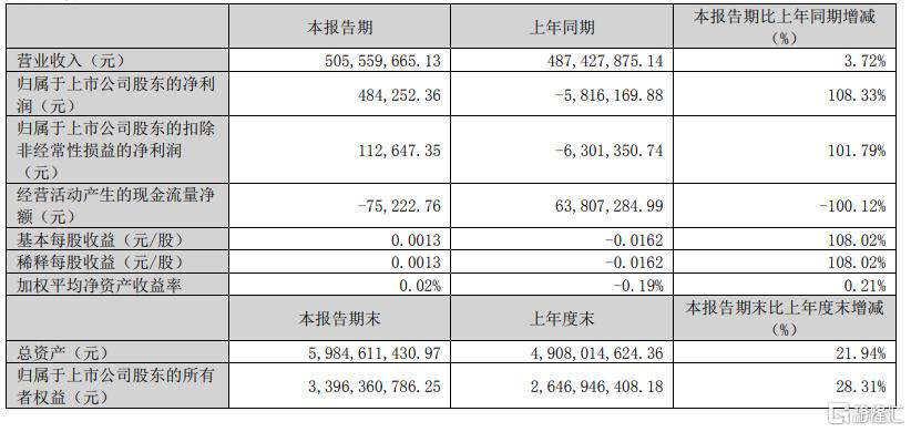 5月军工“大妖股”诞生？成飞集成狂揽7连板，股价飙近100%！