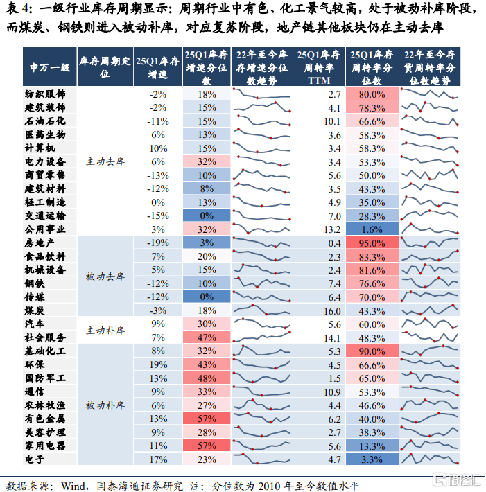 国泰海通证券：继续看好中国股市