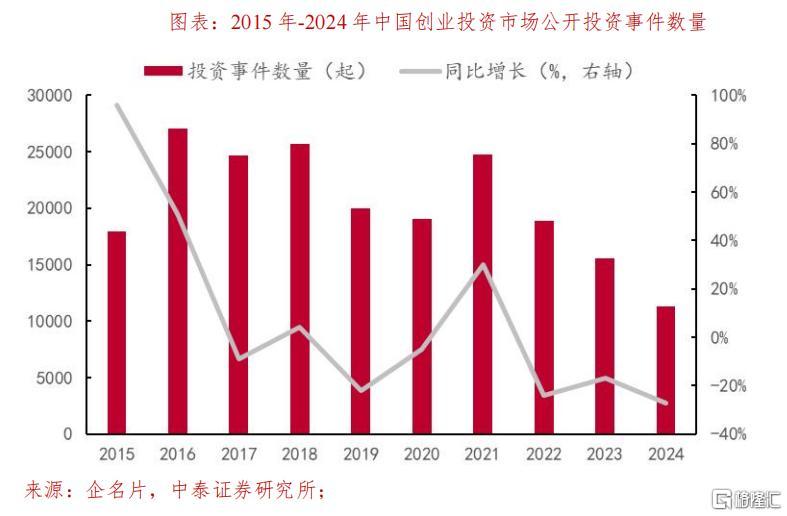 如何理解AI资产重估？