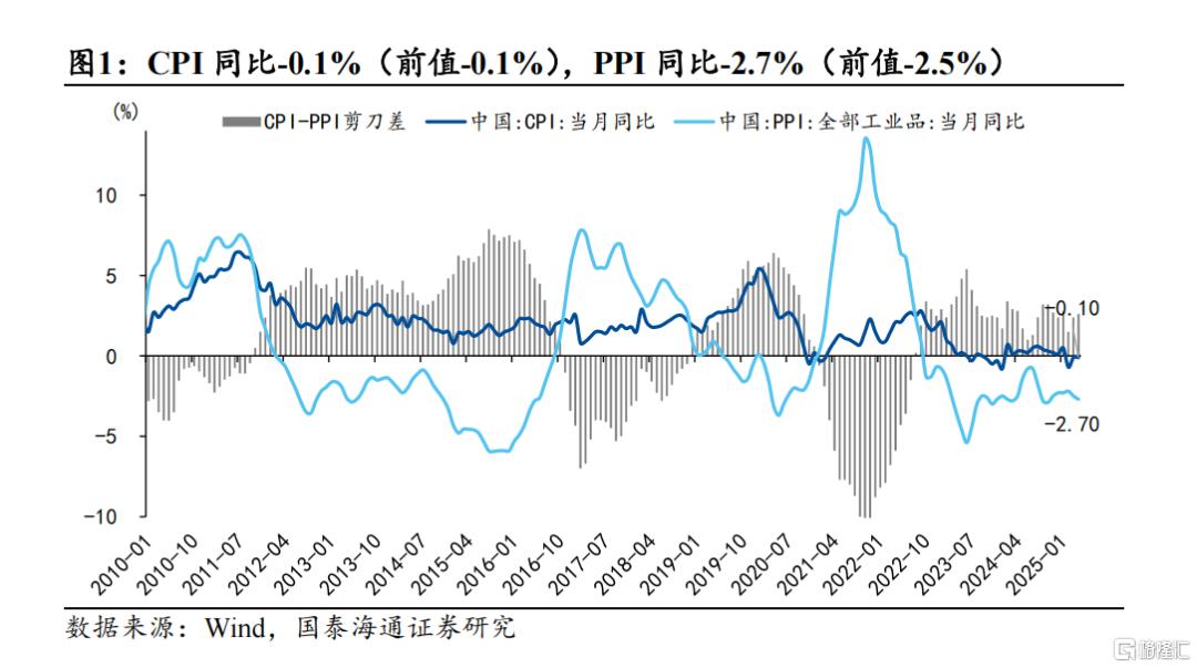 4月物价数据点评：提振通胀，货币有望更积极