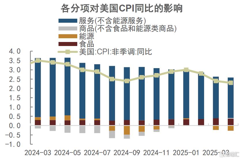 中金：博弈回到原点，美债问题仍需解决