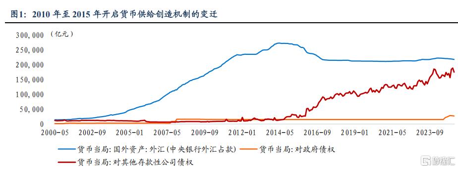 如何理解“降准降息”的逻辑？
