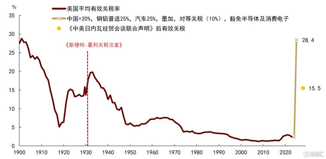 中美双方经济下行压力缓解