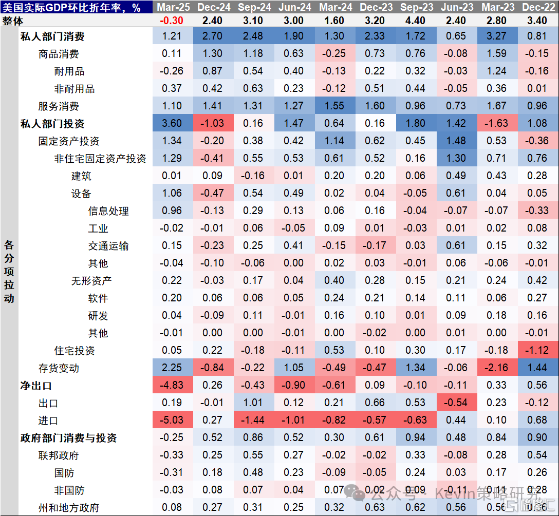 美国离“衰退”有多远？