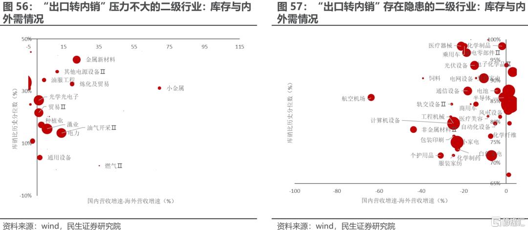 一季度业绩解读：当关税冲突掩盖了弱复苏