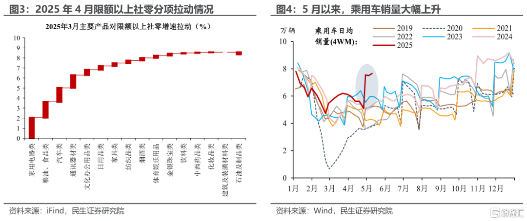 关税颠簸下的宏观拼图