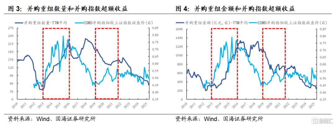 并购重组标的如何选择？