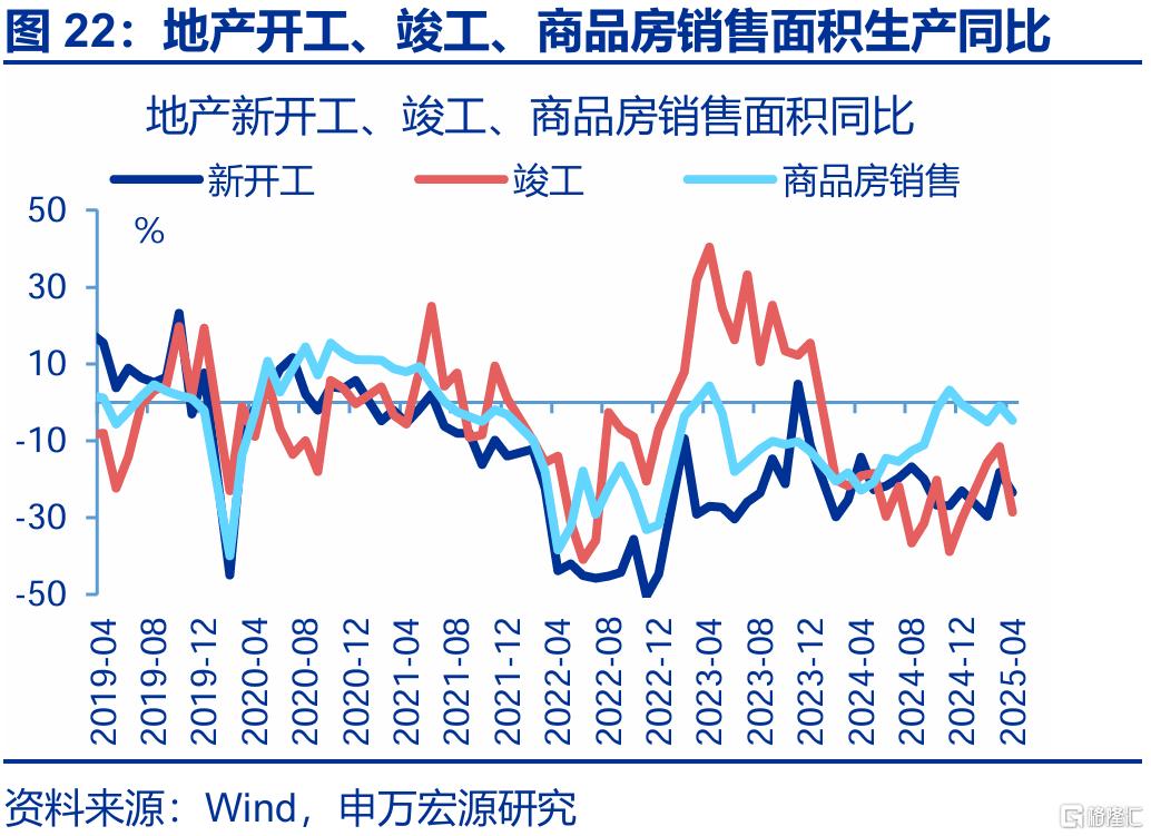 新旧结构“转换期”？——4月经济数据点评