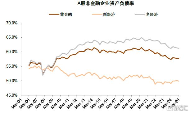 年报&一季报总结：非金融业绩显现改善迹象