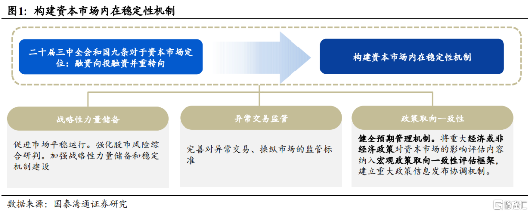 国泰海通证券：继续看好中国股市