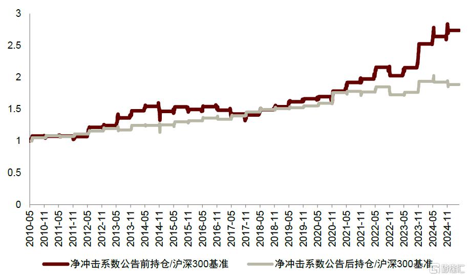 指数调整效应未来如何演变？