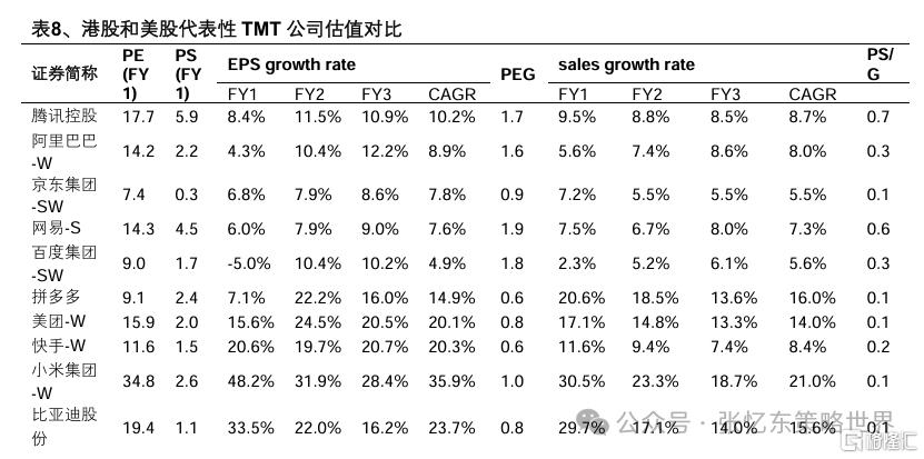兴证张忆东：新秩序的黎明