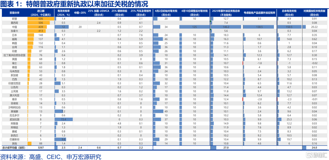美国经济：滞胀困境、金融脆弱性与美联储对策