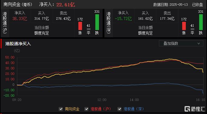 港股收评：恒科指跌3.26%，苹果概念股回落，生物医药大反弹