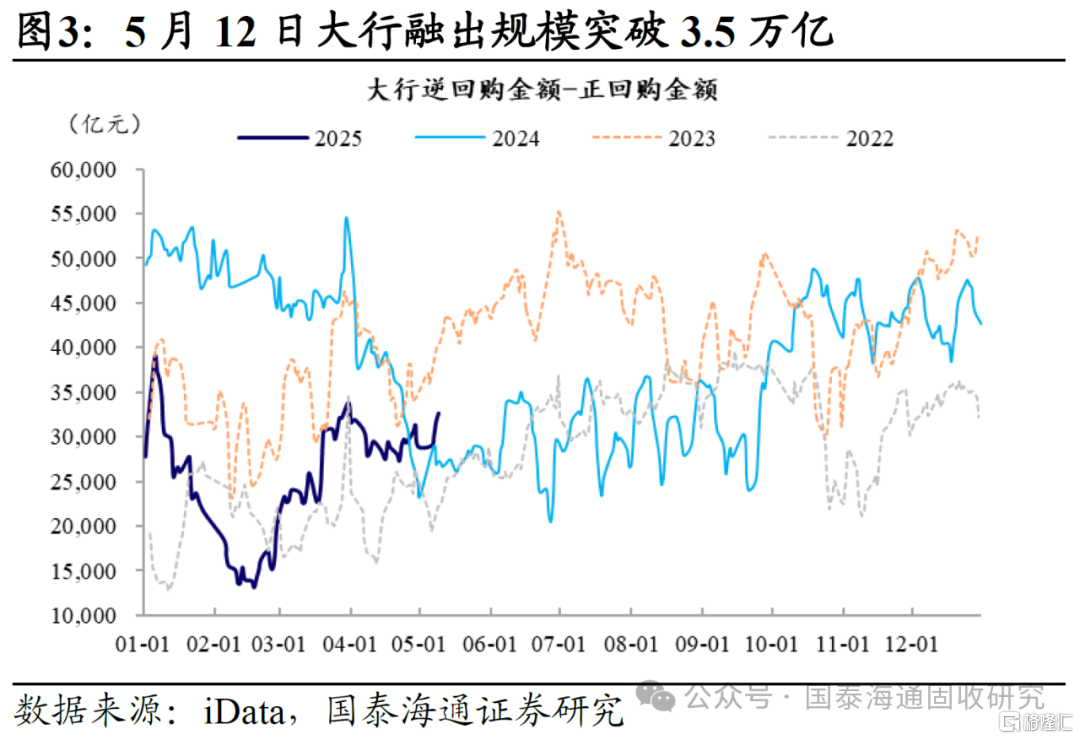 经贸会谈联合声明后债市有何重要变化？