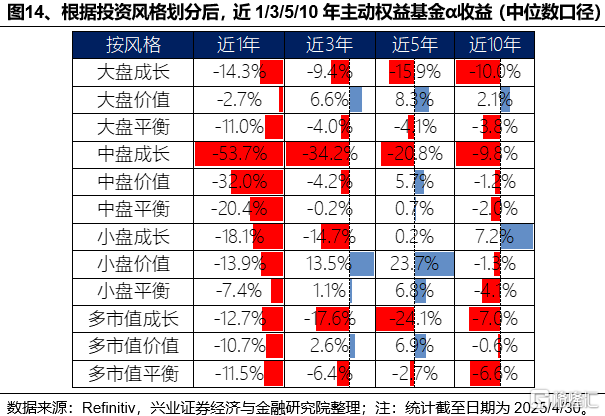 美国主动基金如何战胜基准？