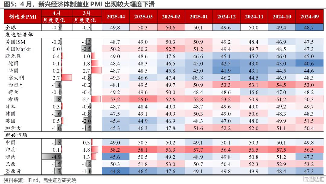 4月出口：被低估的韧性？