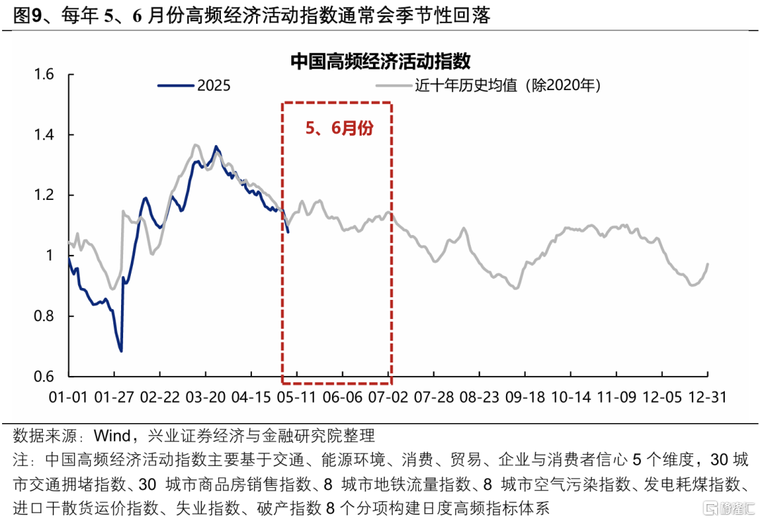 从“日历效应”看当前市场如何配置？