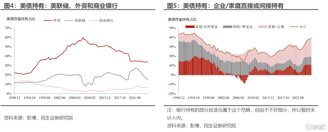 美债症结：“强卖”之下如何“强买”？