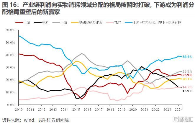 一季度业绩解读：当关税冲突掩盖了弱复苏