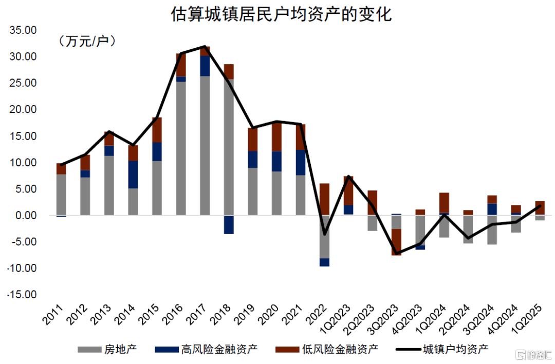 调整后的信贷较稳——4月金融数据点评