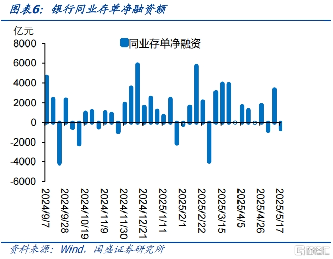 国盛证券：资金宽松状况会持续，未来曲线有望从牛陡到牛平