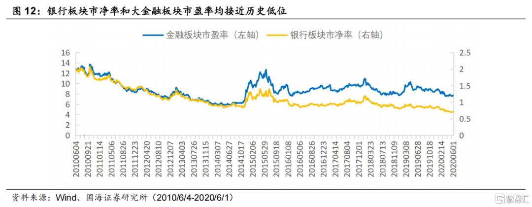 国海策略：指数冲关的条件和占优风格