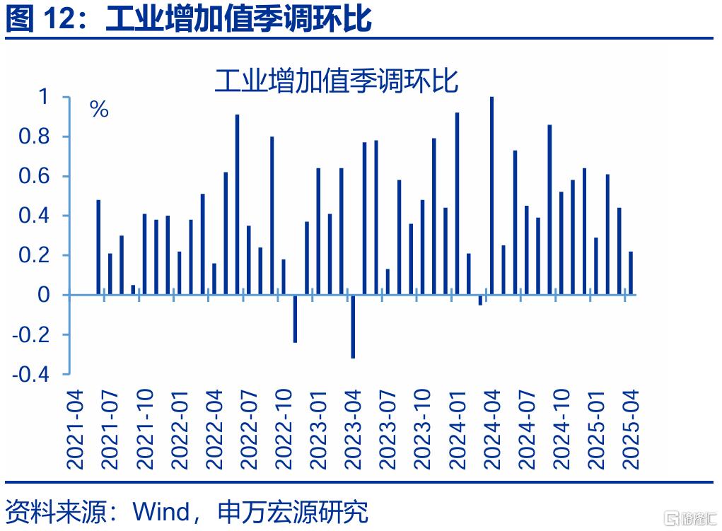 新旧结构“转换期”？——4月经济数据点评