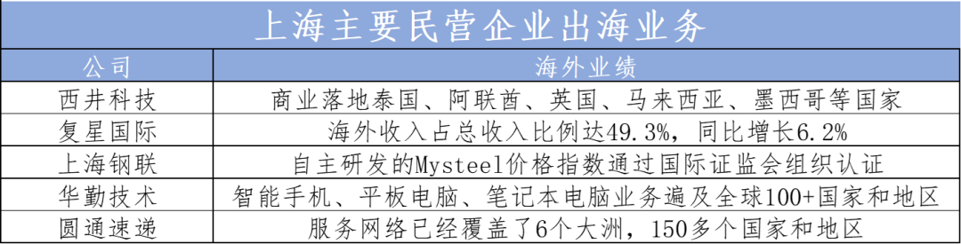 为什么上海能重回外贸第一城