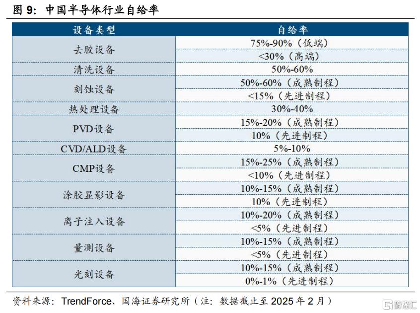 并购重组标的如何选择？