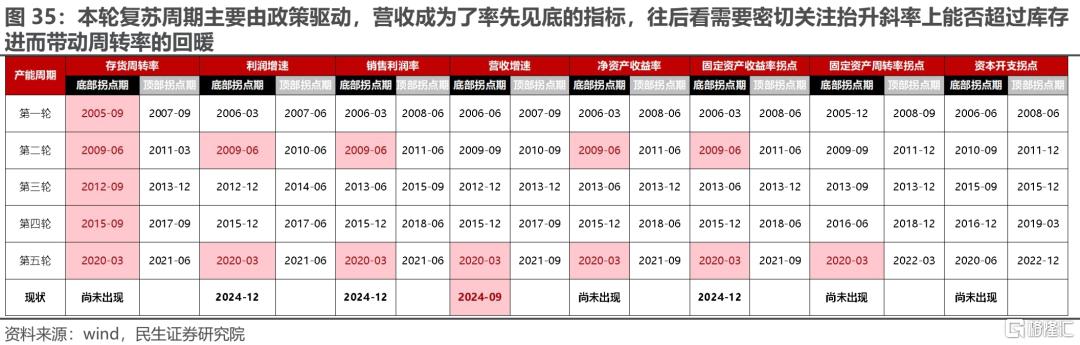 一季度业绩解读：当关税冲突掩盖了弱复苏
