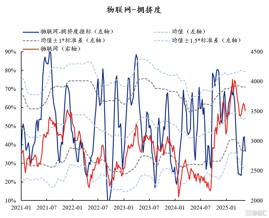60大热门赛道：拥挤度到什么位置了？