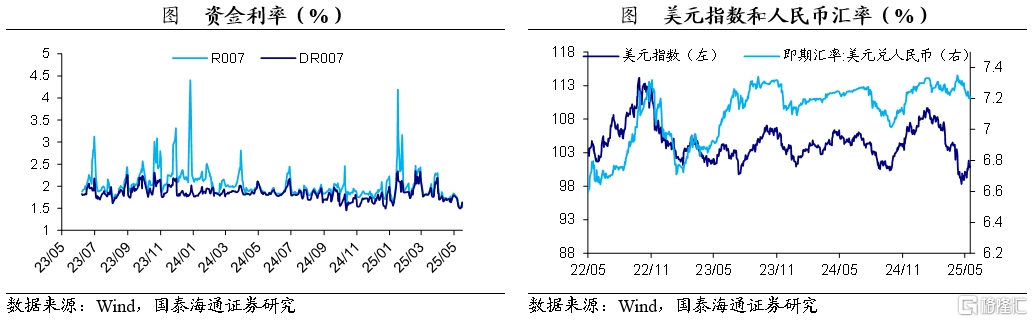 国泰海通宏观：进出口和生产小幅修复
