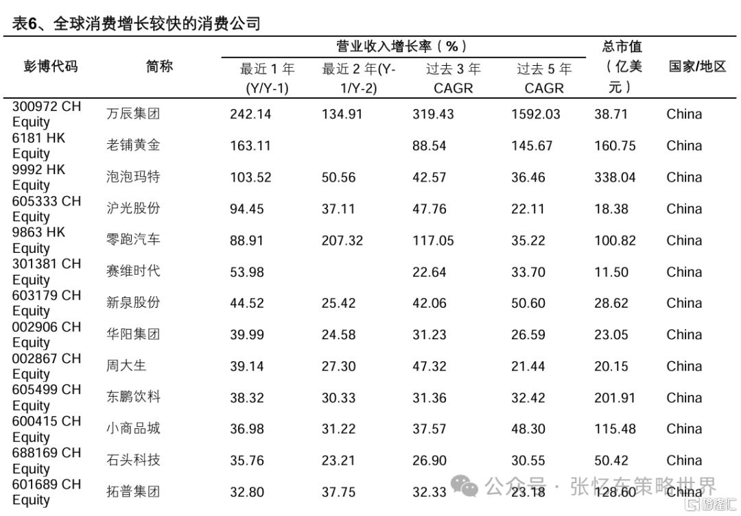 兴证张忆东：新秩序的黎明