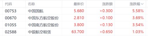 港股收评：恒科指跌3连跌！汽车股遭重挫，核电股逆势爆发