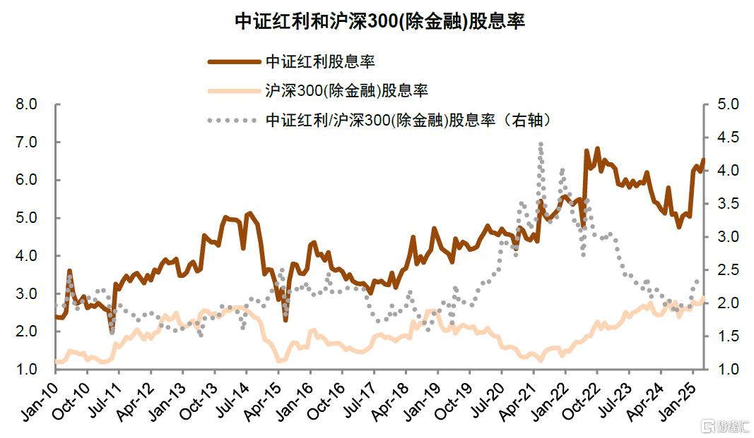 红利风格怎么配？